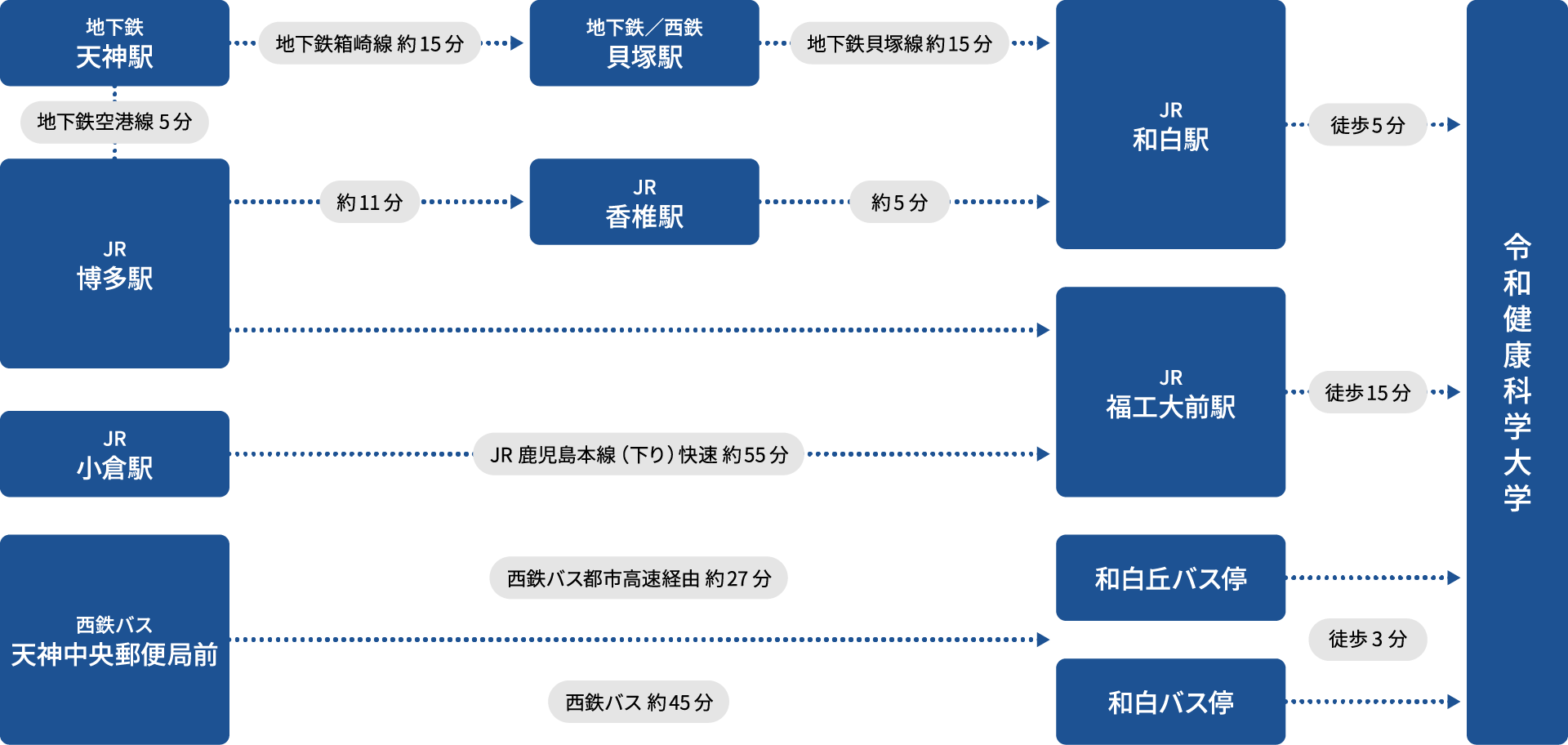 地図・アクセス