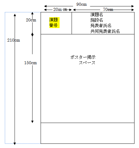 ポスター掲示