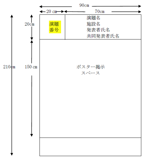 ポスター図